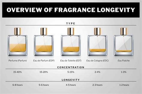 how long does eau de cologne last